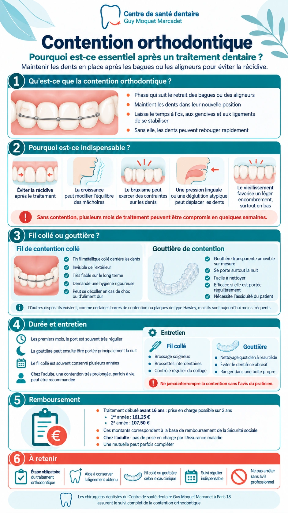 Infographie sur la contention orthodontique